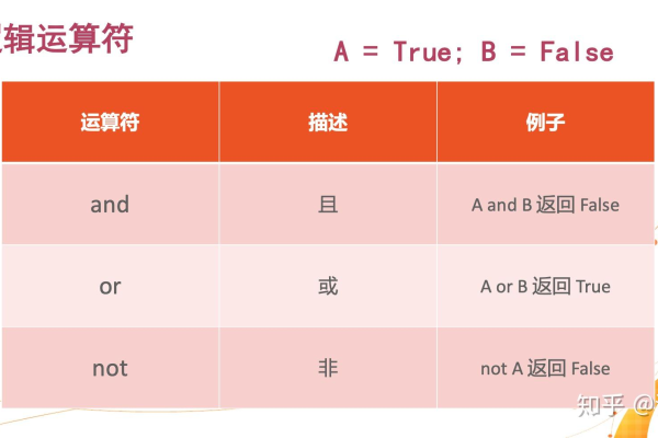 python运算符号大全及意义