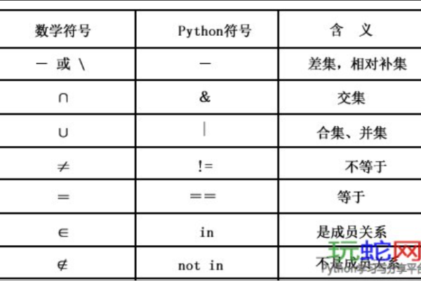 python中的交集符号