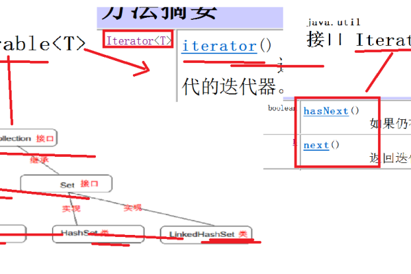 获取集合迭代器报错