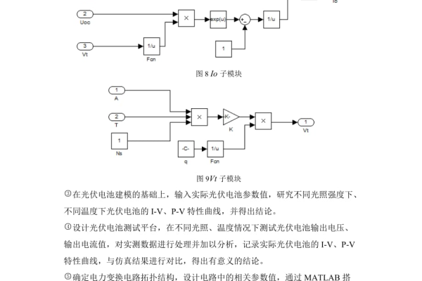 matlab光伏运行报错  第1张