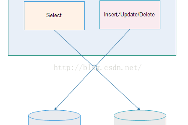 java实现mysql数据库备份  第1张