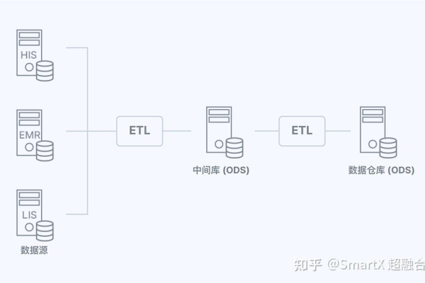 etl批量转换报错