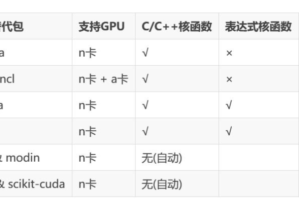 python调用gpu进行运算  第1张