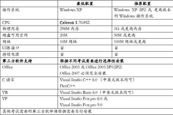 如何正确配置服务器软件环境：必要的软件安装指南 (服务器需要安装什么软件)