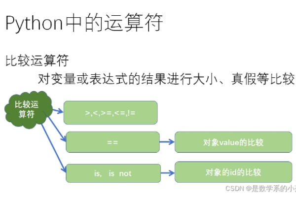 python取余运算符号