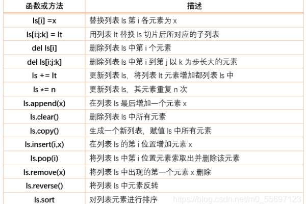 python列表的计算