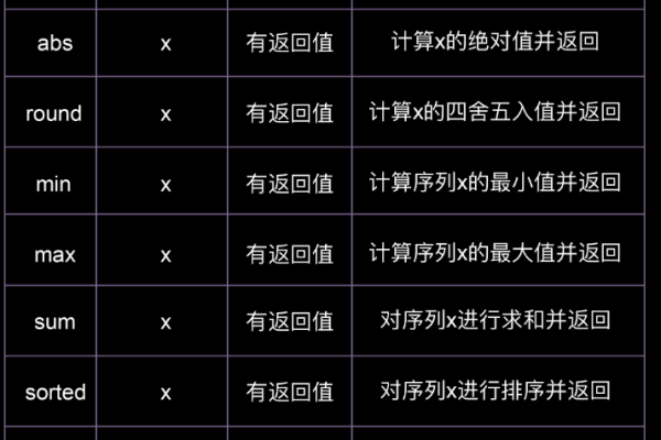 Python列表索引函数