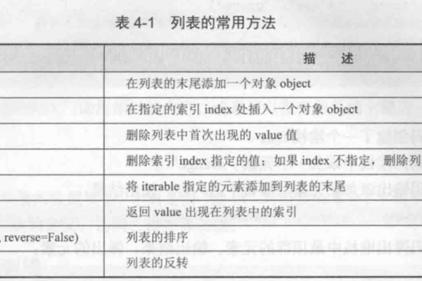 python列表定义方法  第1张