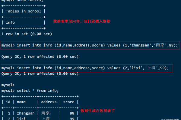 java的sql语句写法