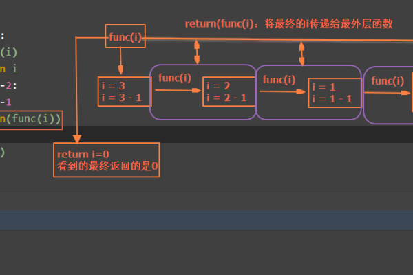 python递归创建目录