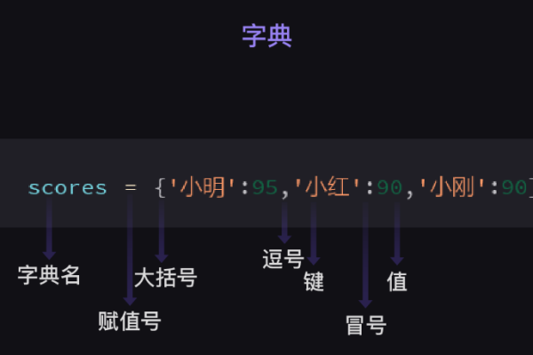 python 比较两个字典  第1张