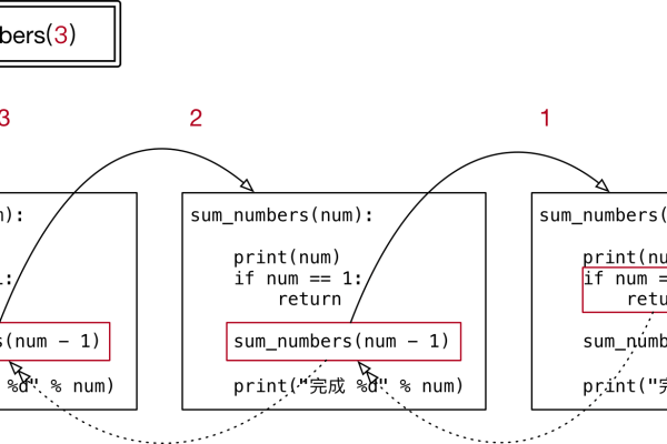 python 成员函数调用  第1张