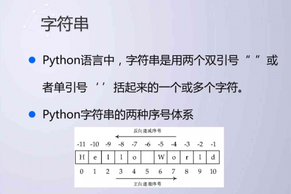 python 格式的字符串  第1张