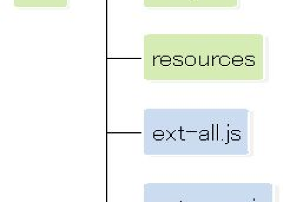 简述 extjs 和服务器的关系 (extjs ext 服务器)