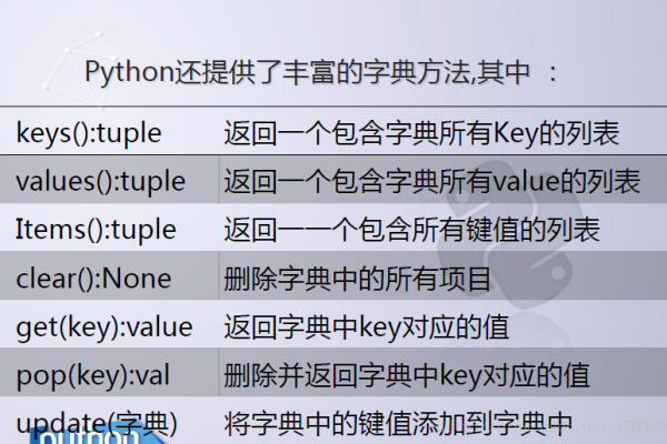 python 定义一个字典  第1张