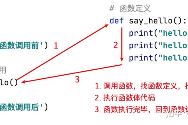 python 定义一个函数