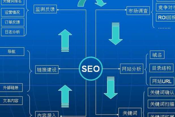 如何利用分布式集群主机提升网站 SEO？ (分布式集群主机 seo)