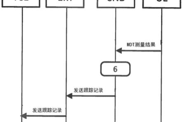 mdt服务器搭建  第1张