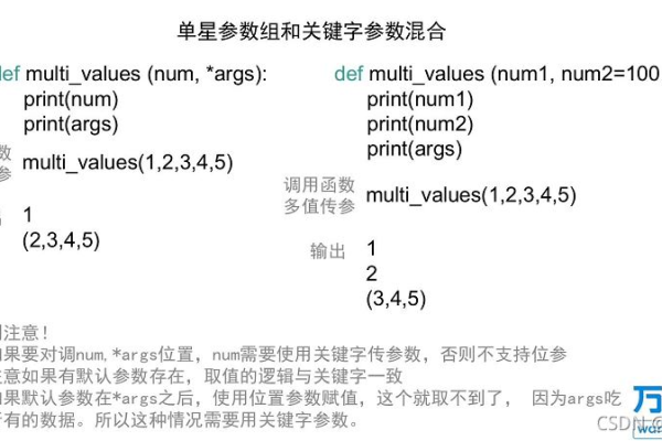 python函数参数顺序