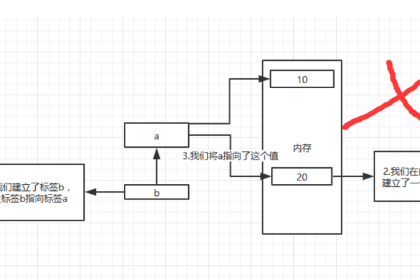 Python函数参数传递机制(超级详细)