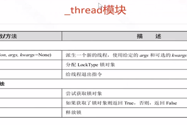 python函数参数定义规则