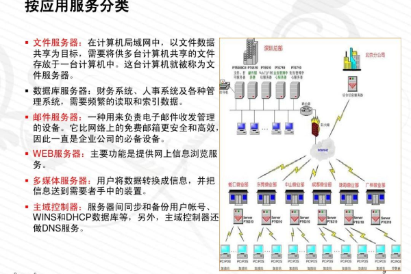 局域网共享服务器软件简介及使用方法 (局域网共享服务器软件)