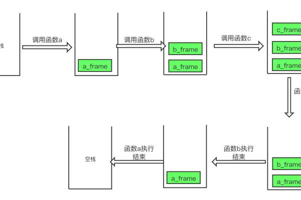 python 函数调用方法  第1张