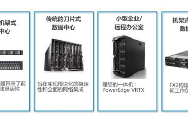 Dell 服务器架构案例：优化性能，提高稳定性 (dell服务器架构案例)