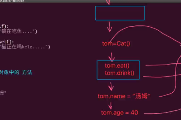 python传递函数对象