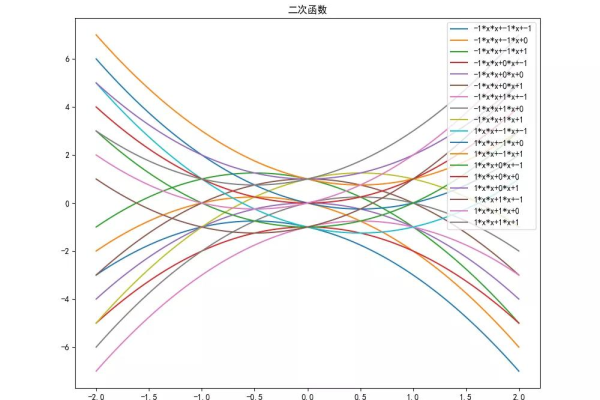 python 二次函数图像