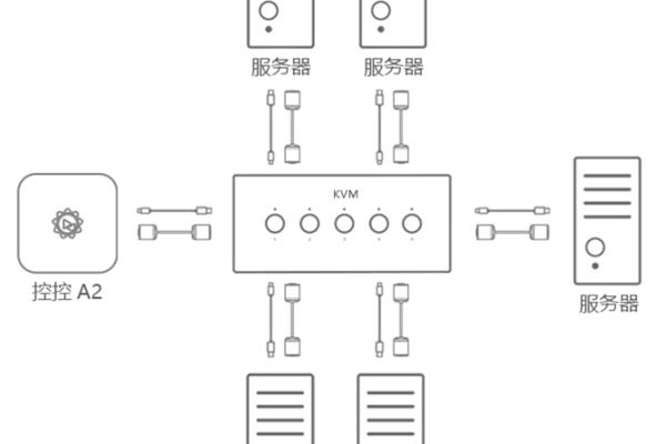 远程管理更轻松——戴尔服务器解决方案 (戴尔服务器远程管理)