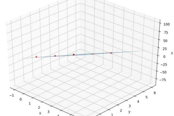 python二元函数拟合