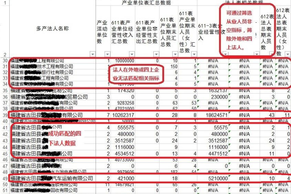 财务人员报错数据