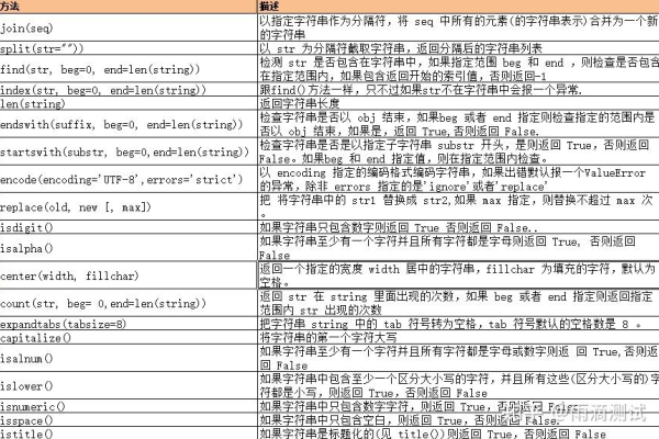 python 2进制转字符串