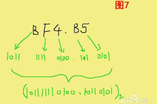 python 16进制转二进制