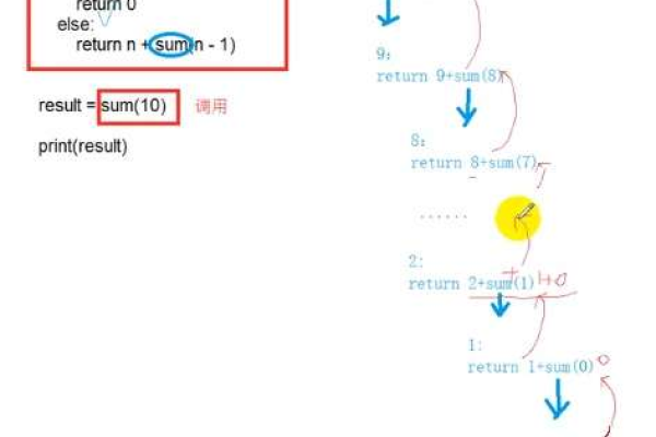 python递归求n的阶乘