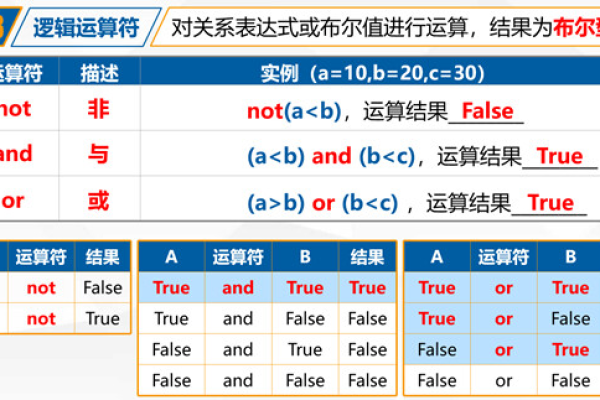 python符号函数运算