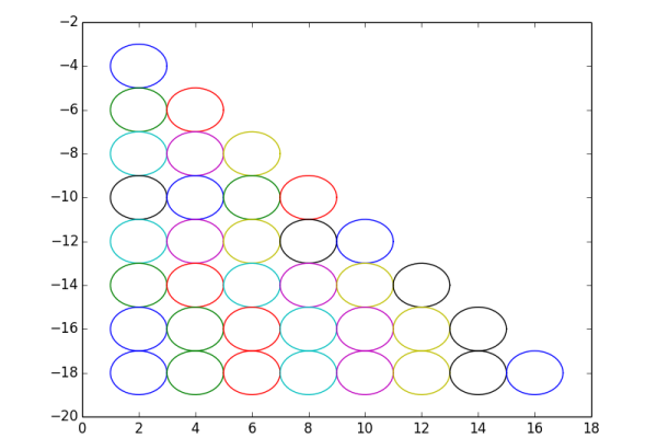 python画数学图形  第1张