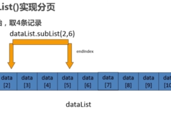 java分页sql语句