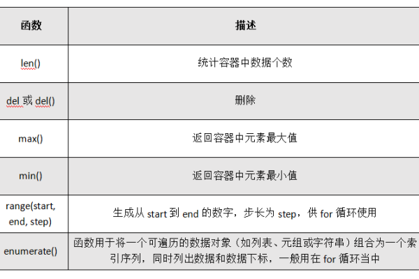 pythonlen函数和len方法  第1张