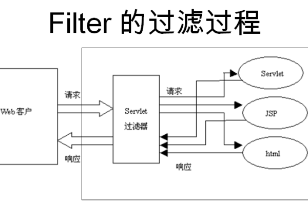 filter注入service报错问题