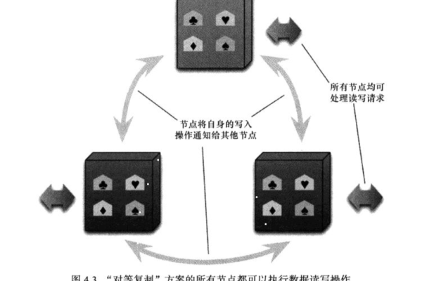 协同编辑冲突算法包括什么  第1张