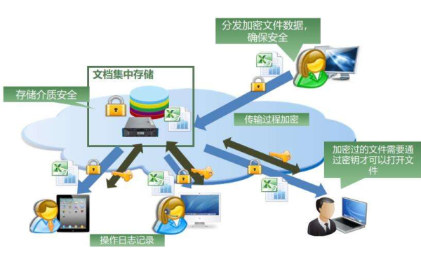 分布式存储加密软件下载手机版安装