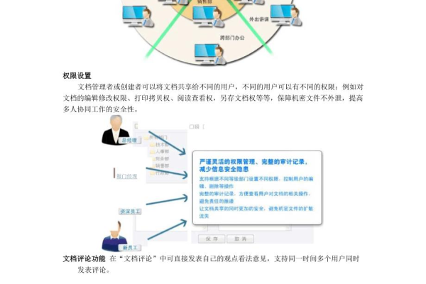 多人在线协同编辑文档技术实现