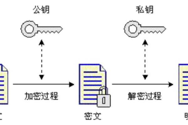 非对称加密分布式存储器是什么