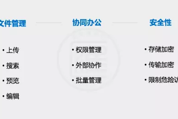 为什么企业网盘的在线办公这么重要！  第1张