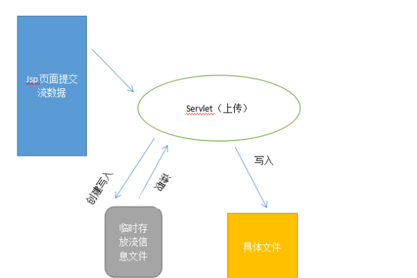 java大文件传输的最佳实践