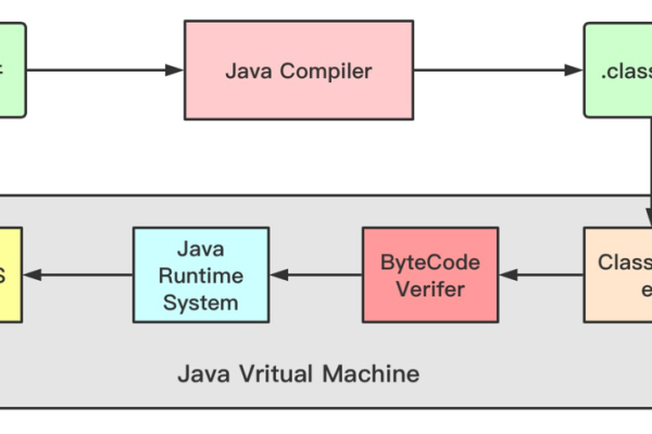 javasmb协议传输大文件  第1张