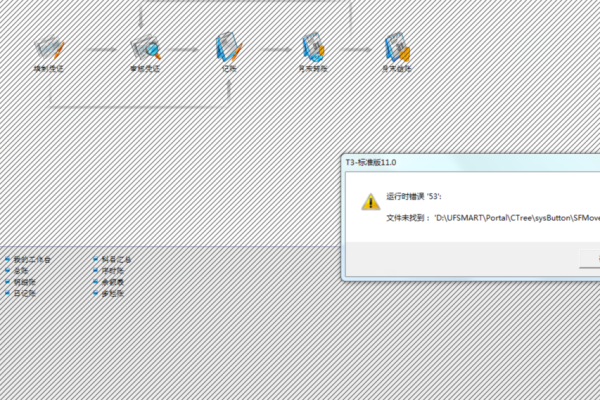 域账户运行软件报错