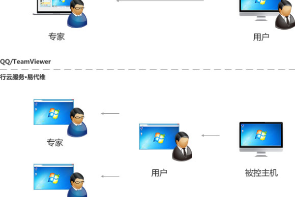 微软多人同步在线协同编辑